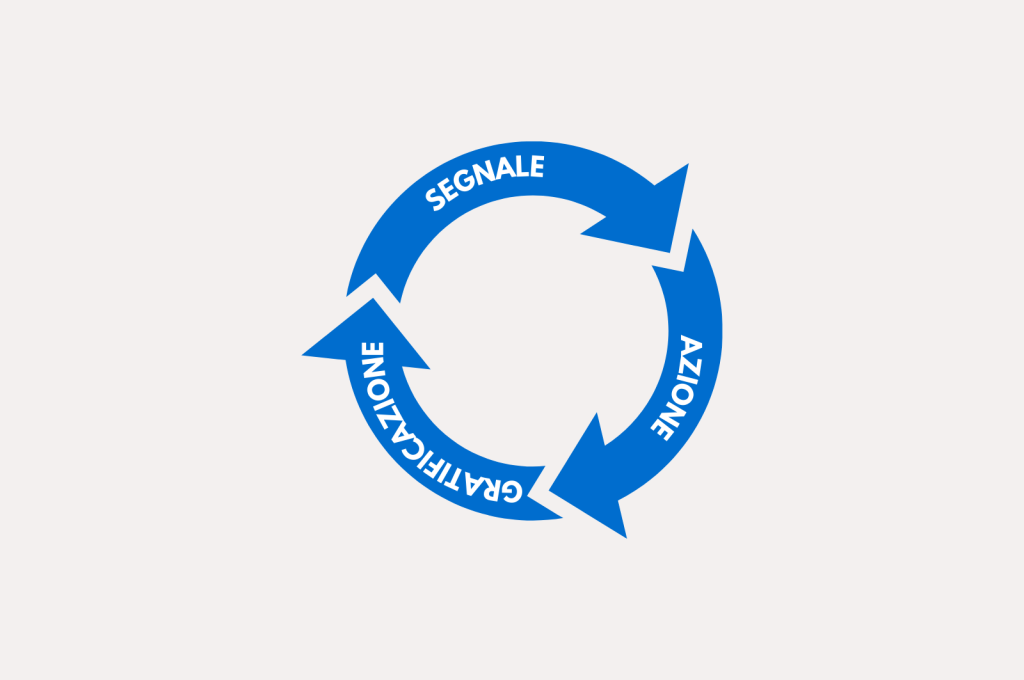 feedback loop potere parole loop-feedback-consapevolezza